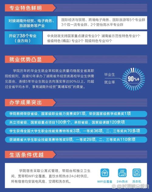 經濟貿易咨詢 考生與家長最關心的8個問題
