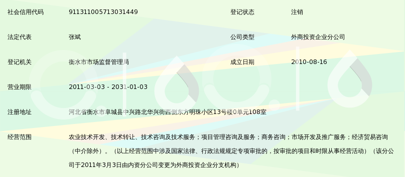 中和農信項目管理阜城分公司
